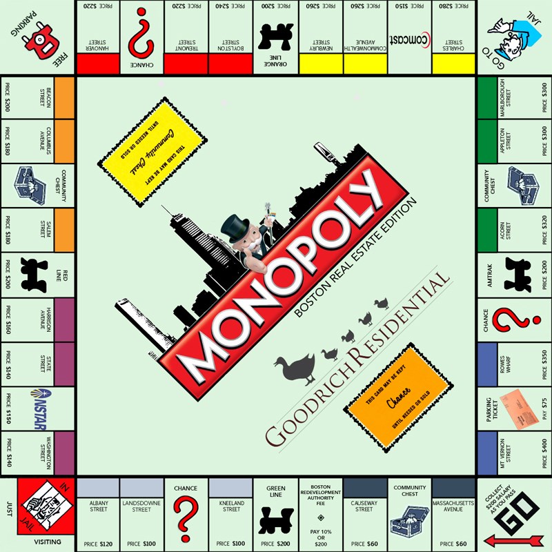 Bàn cờ Monopoly điển hình